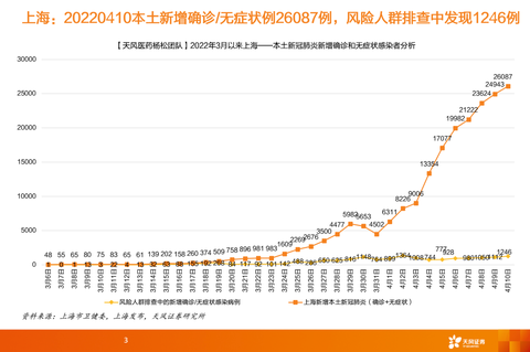 上海疫情最新数据全面解析，当前形势分析与应对策略