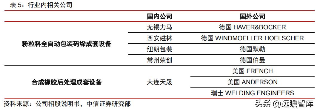 博实新产品，科技创新的先锋力量引领者