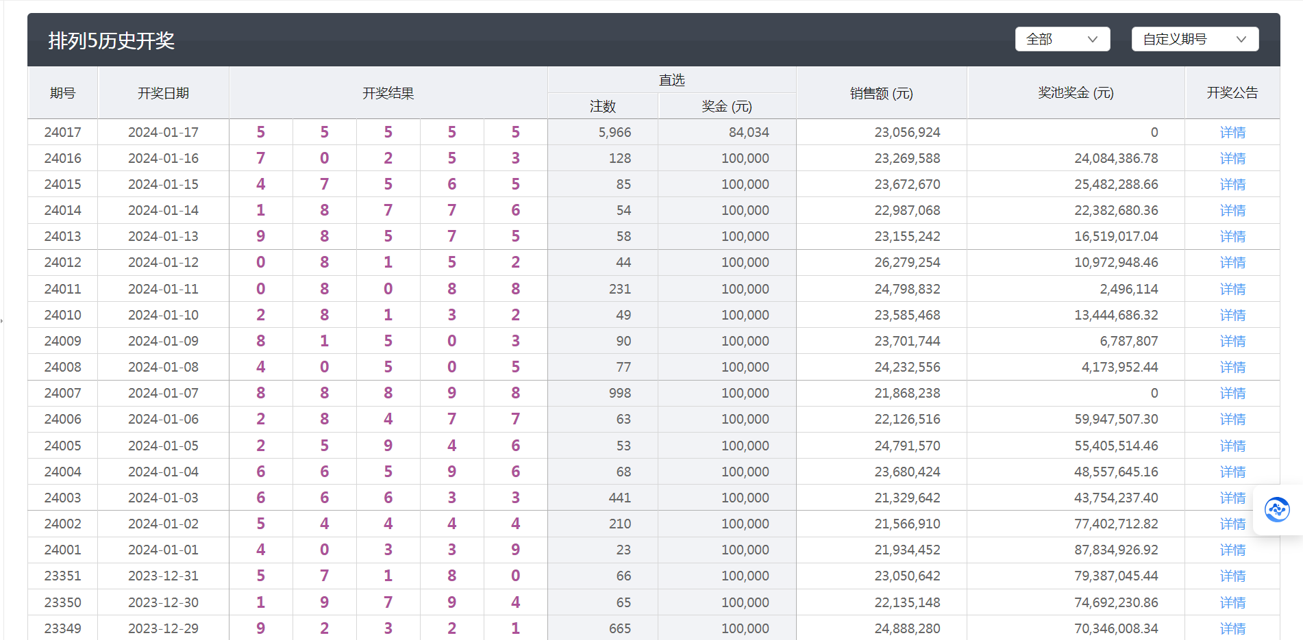 五金材料 第91页