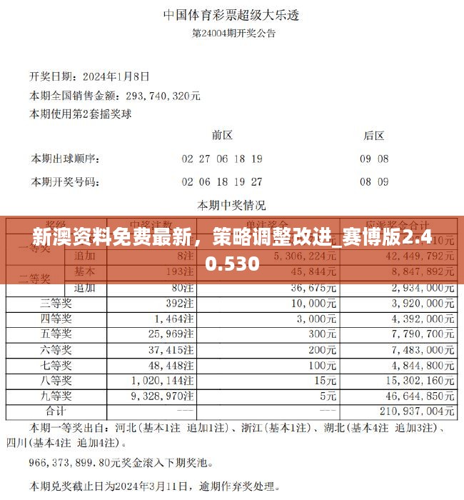 新澳精准资料2024第5期,详实解答解释落实_独特版22.644