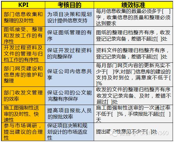 2024澳门今晚开奖号码,绩效考核指标落实_完整制59.567