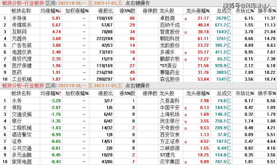 2024特大牛市即将爆发,技术评估解答落实_10DM53.159