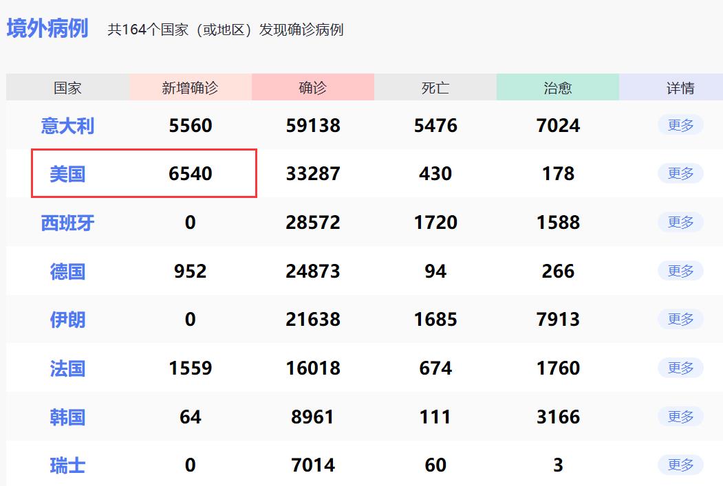 全球疫情最新动态概览