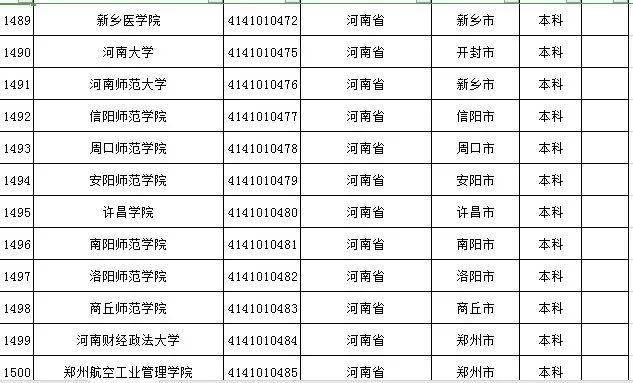 河南高校最新名单全览