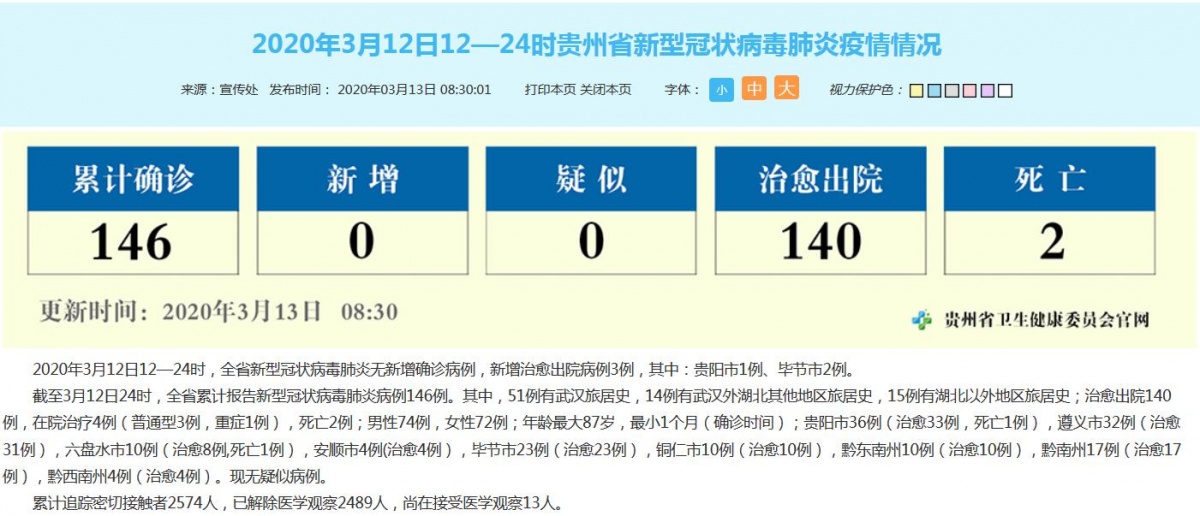 贵州新型肺炎疫情最新动态分析报告