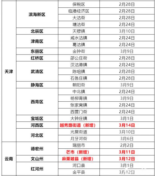 江西最新疫情概况更新