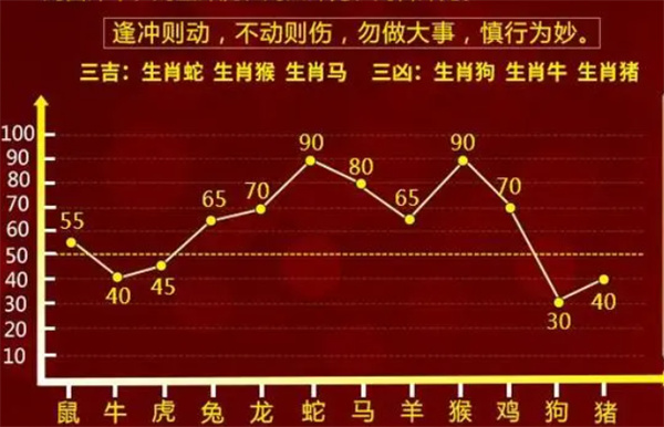 一肖一码100-准资料,深度解析数据应用_微型版54.275