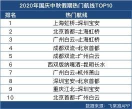 新澳门开奖结果2024开奖记录,最新热门解答落实_PT75.247