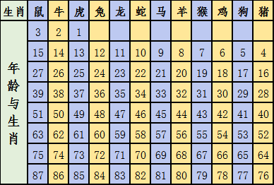 2024十二生肖49码表,高速规划响应方案_Plus32.573