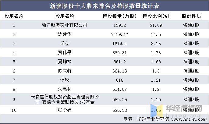 新澳2024资料大全免费,收益解析说明_冒险款82.89