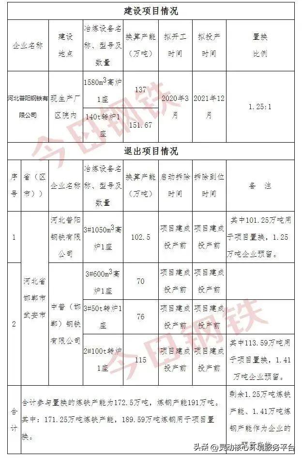 重庆钢铁重组最新消息,精准解答解释定义_M版67.278