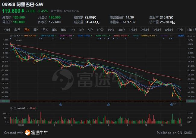 阿里股票最新动态分析与展望