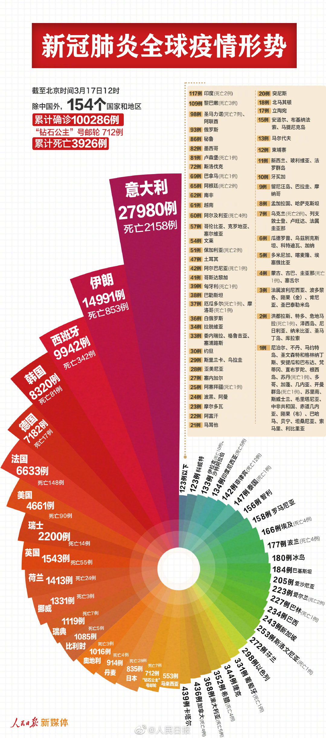 中国新冠肺炎最新数据报告发布