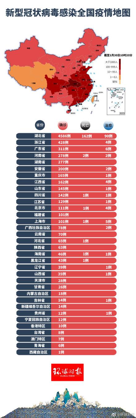 全国疫情肺炎最新动态