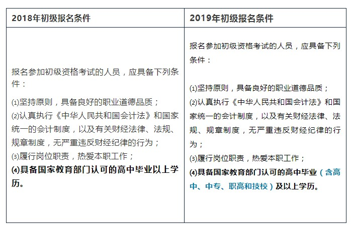 初级报名资格详解，最新报名资格概览