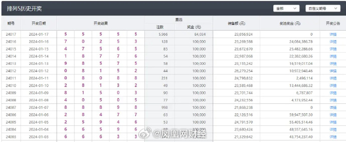 新澳六开彩开奖号码今天,数据设计驱动解析_尊享版49.410