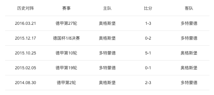 2024年新澳门今晚开奖结果查询表,数据解析说明_复刻版10.925