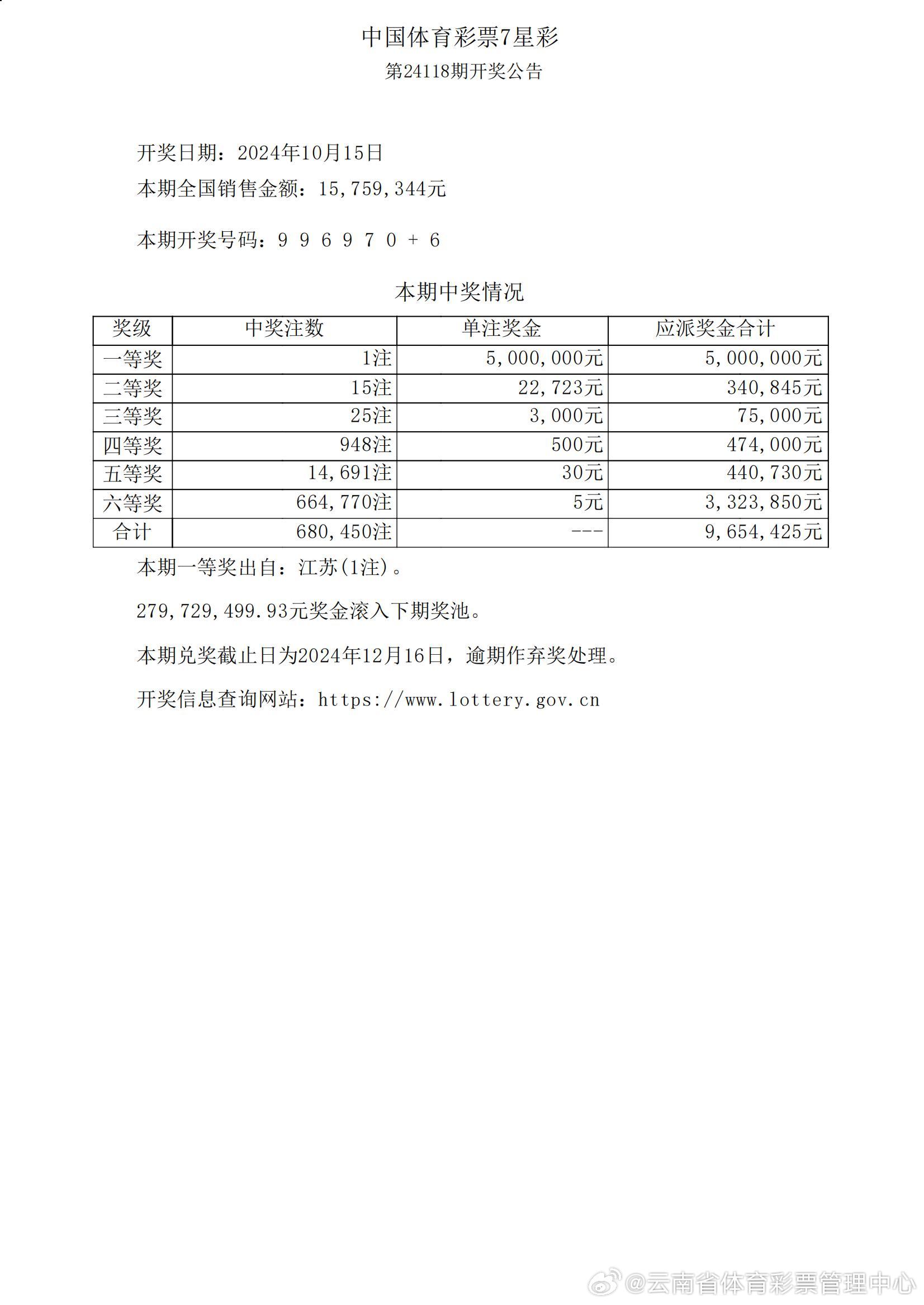 开奖结果开奖记录查询,数据分析说明_HT73.660