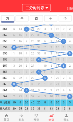 新澳门彩历史开奖记录走势图分析,实地验证策略数据_Surface48.48