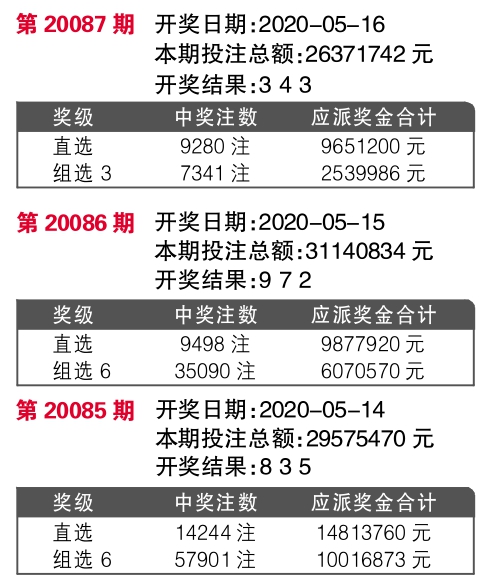 公司介绍 第63页