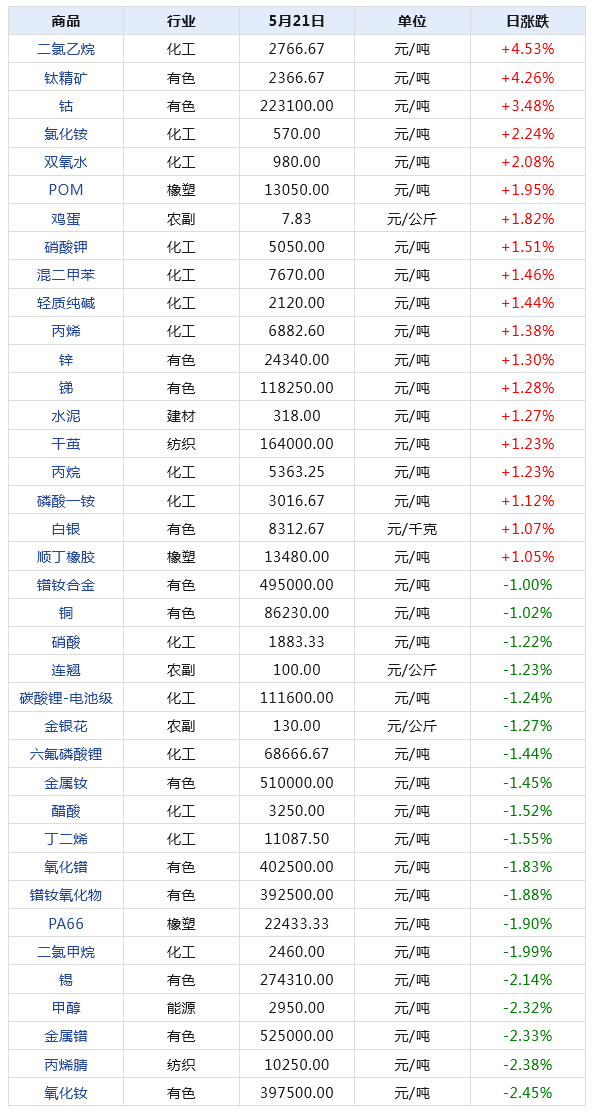 新澳天天开奖资料大全997k,数据解读说明_豪华款87.879