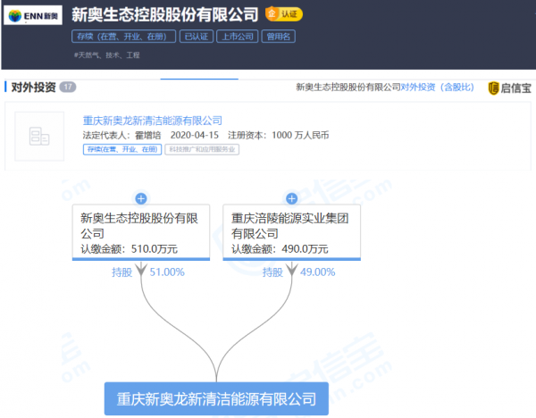 新奥门正版免费资料怎么查,实地验证分析数据_冒险版61.714