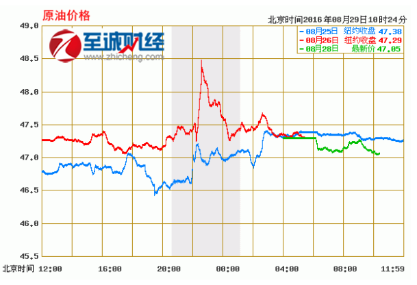 今日原油市场走势分析与展望，未来趋势探讨