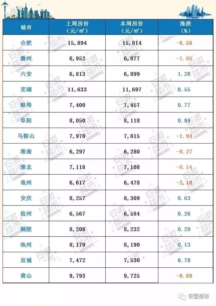 芜湖无为最新房价动态与市场趋势解析