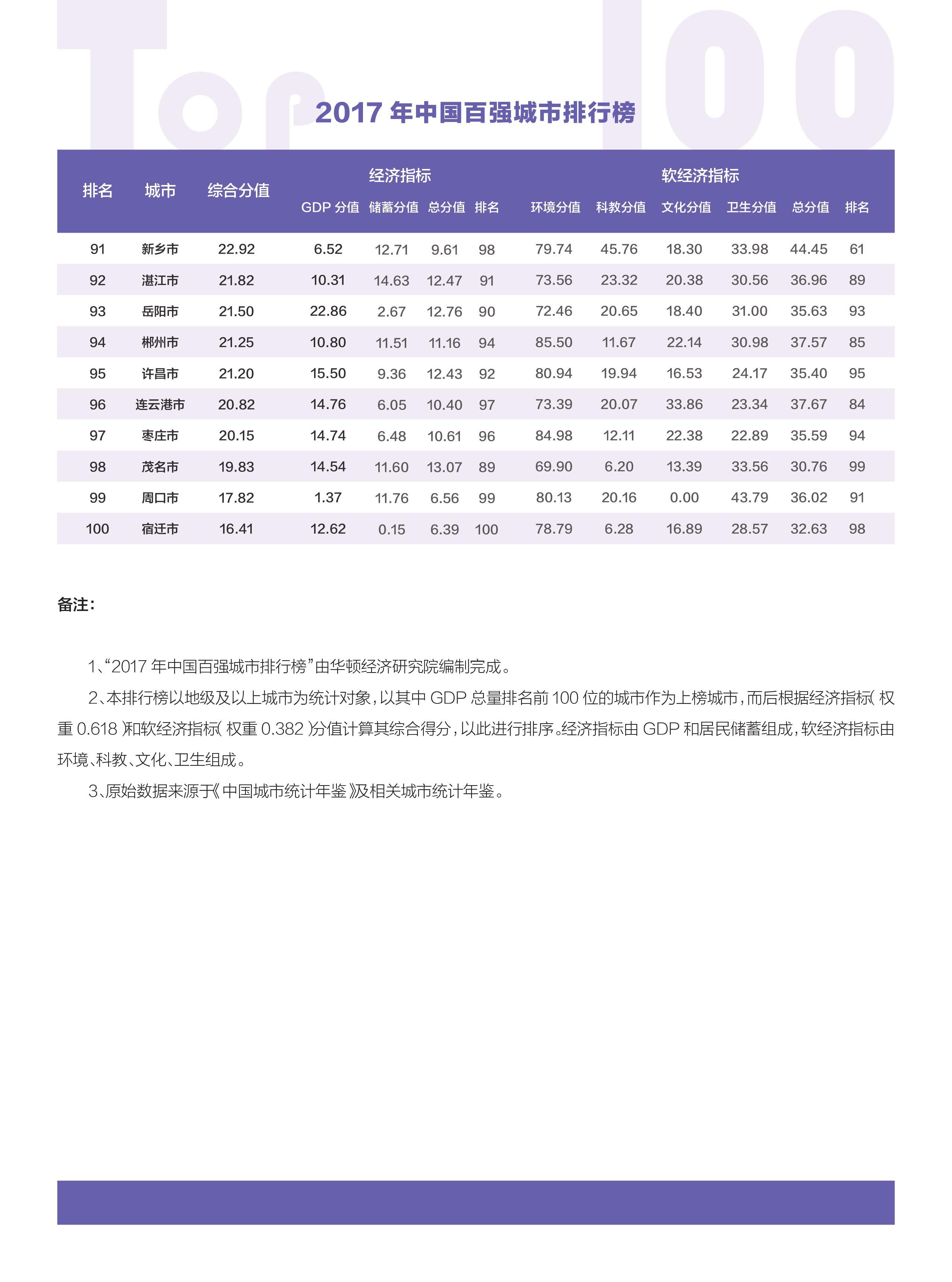 第455页