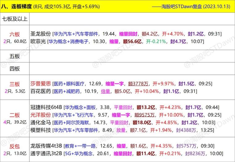 新澳天天开奖资料大全三中三,精确数据解释定义_定时制17.259