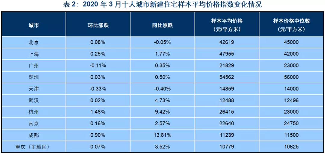 三月房价走势分析，最新数据与未来展望