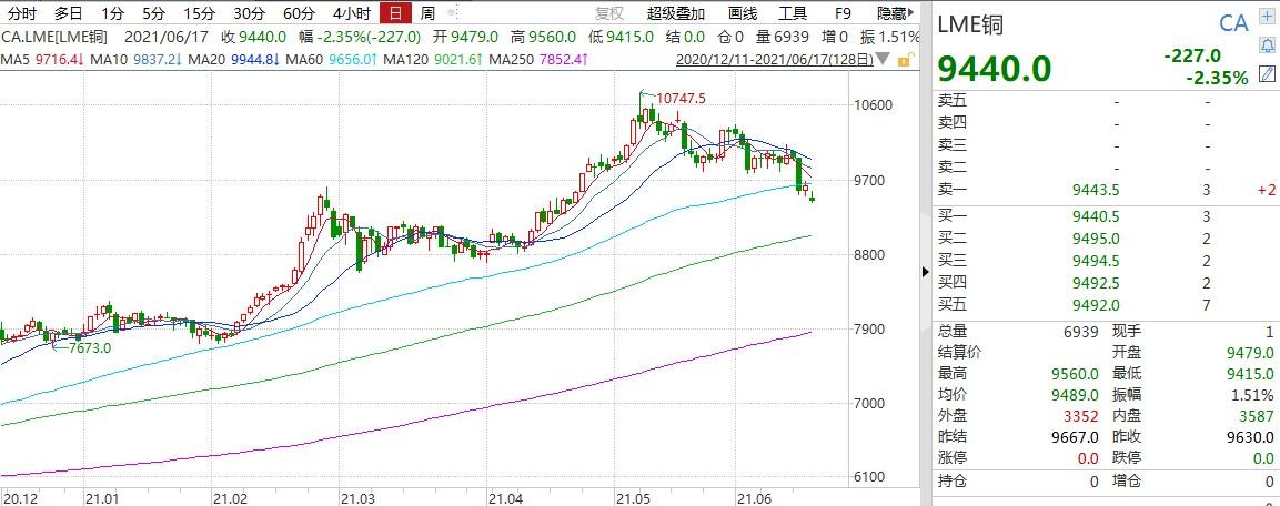 昨日铜价行情深度剖析