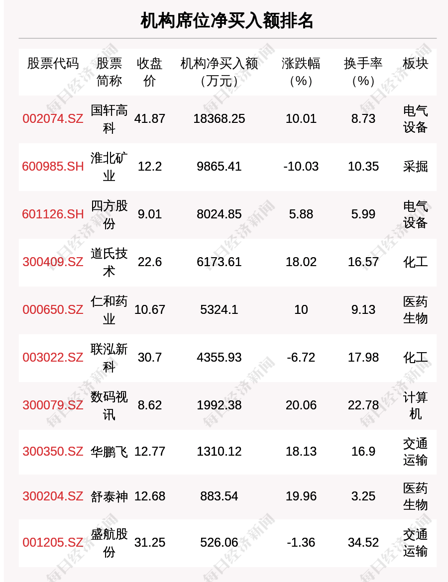 澳门一码一码100准确开奖结果查询,热点技术解答落实_精选款97.834