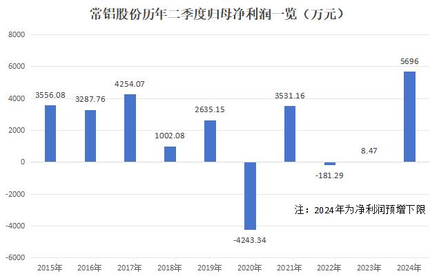 澳门六开奖结果2024开奖记录今晚直播,最佳实践策略实施_核心款89.85