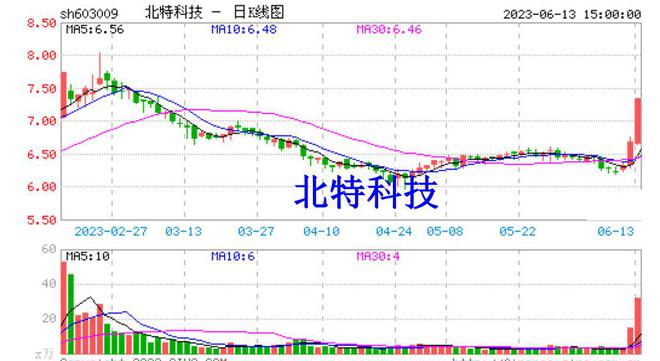 澳门今晚开特马+开奖结果走势图,权威研究解答落实_用户集16.857