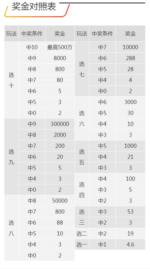 7777788888王中王开奖十记录网,精细解读解析_专用款65.537