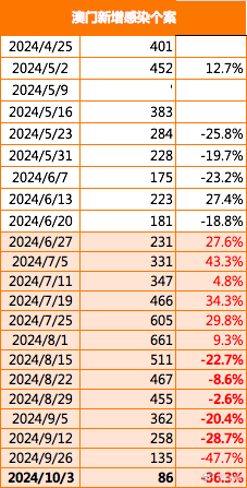 新澳门2024年正版马表,诠释分析解析_跟踪版51.104