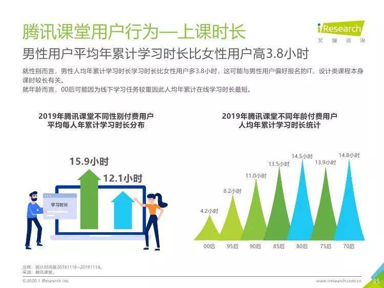 澳门一码一肖一特一中,用户习惯解析_数据制42.169