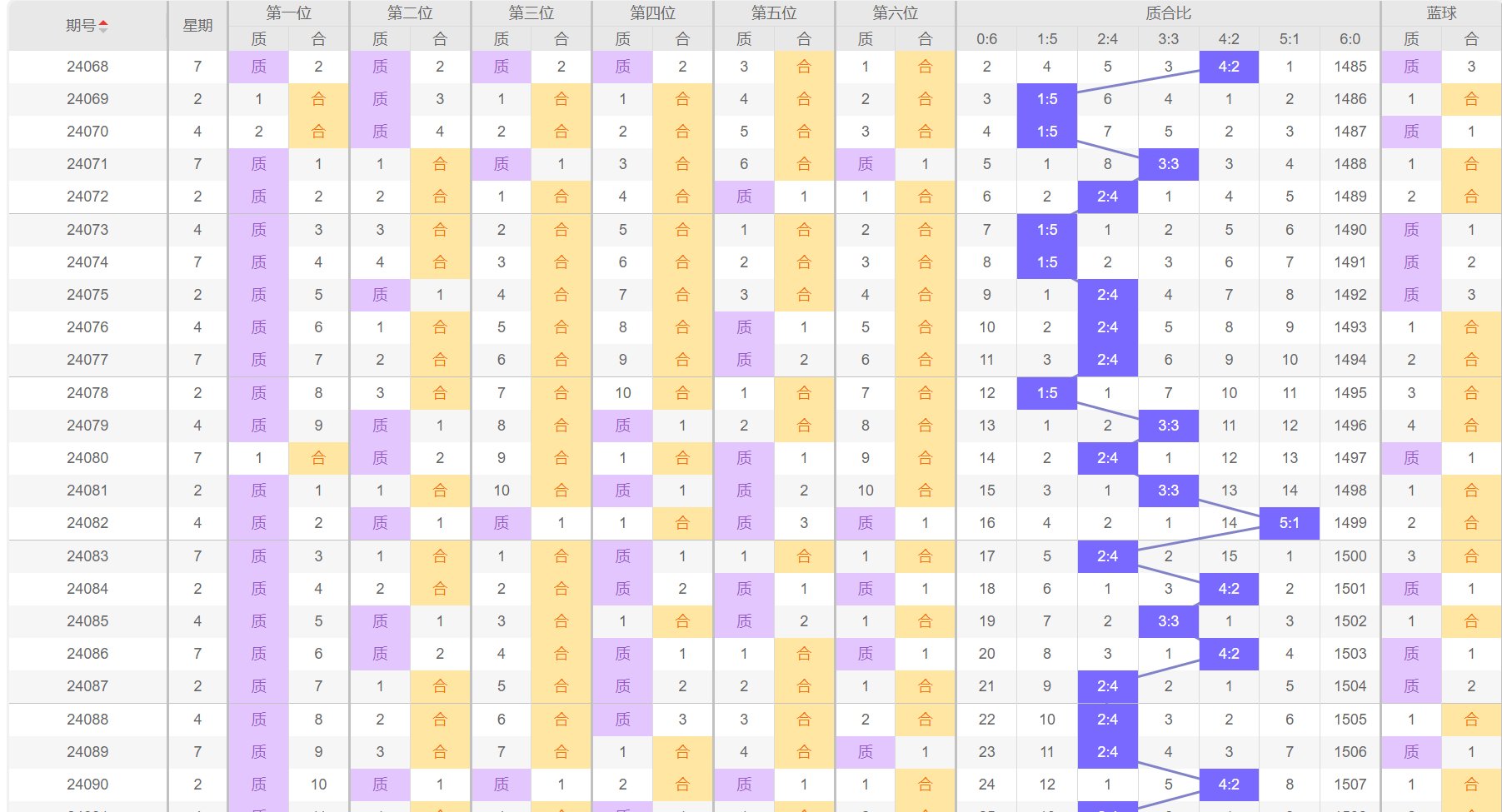 王中王最准100%的资料,平衡指导策略_设计款33.262