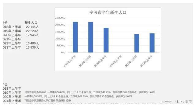 全球生育率暴跌,净化落实解答解释_可靠集80.385