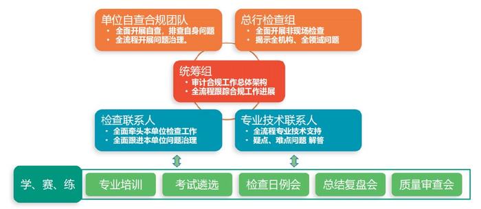 新奥长期免费资料大全,合规管理体系_精致版2.23