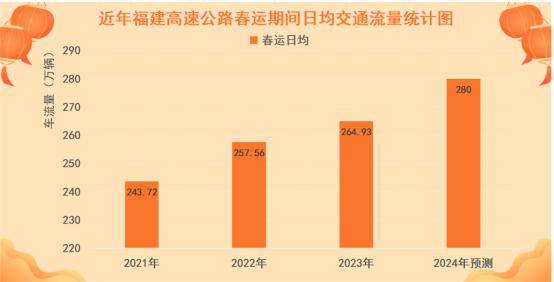 2024年正版资料免费大全一肖,高速响应方案规划_超清版61.642