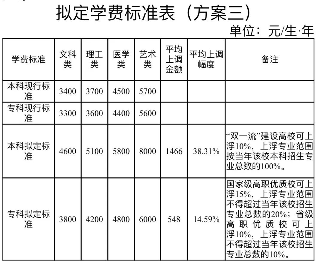 澳门三肖三码准100%,财务指标优化_调节版87.484