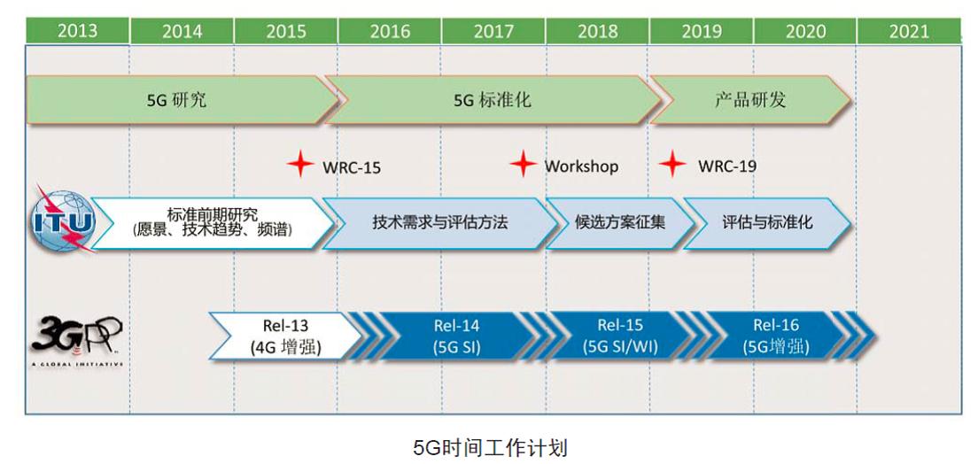 澳门一码一肖一待一中广东,系统解答解释定义_配套型5.054