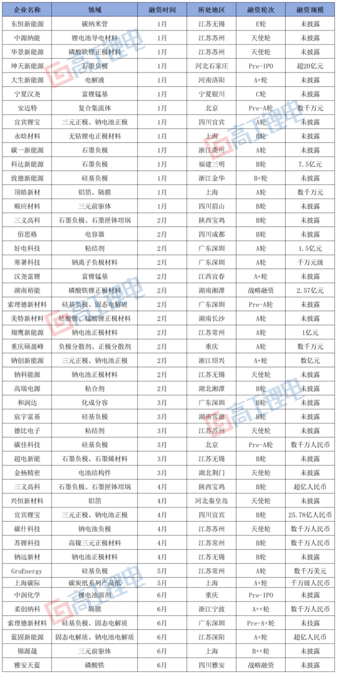 2024天天彩资料大全免费,成本结构分析_DX型33.469