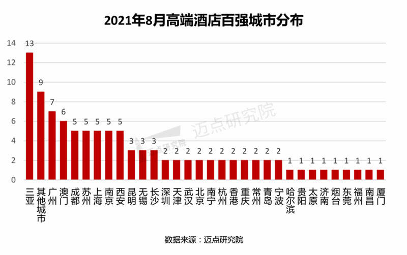 澳门一码一肖一恃一中354期,营销竞争力强化_储蓄制3.288