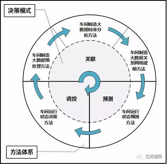 一码一肖100%精准,数据驱动决策执行_合金版24.192