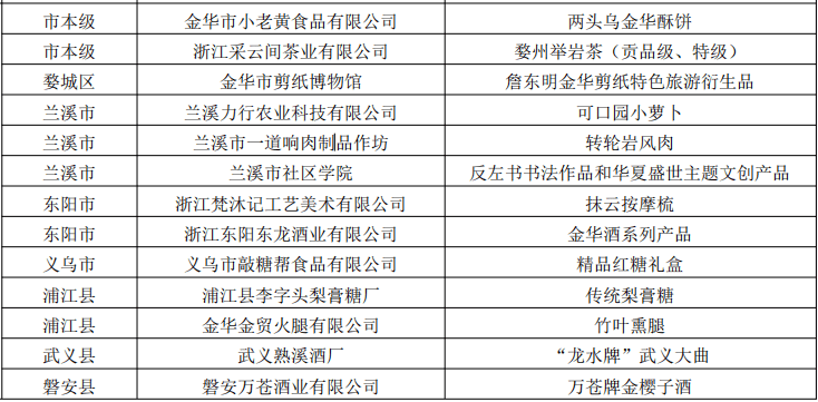 2024澳彩管家婆资料传真,精简解答解释落实_游玩品27.047