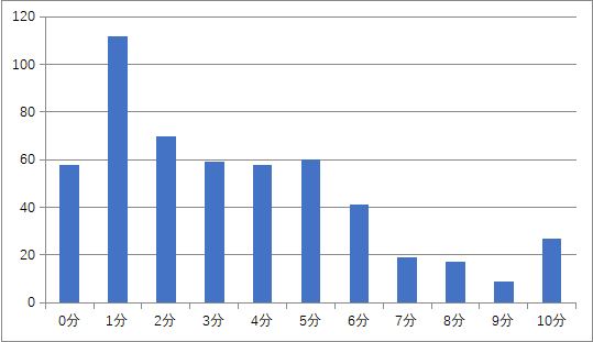 澳门雷锋心水论坛,数据支持的解析落实_免费版81.192