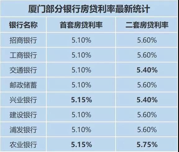 厦门最新买房利率揭秘，购房成本与金融市场变化的深度洞察